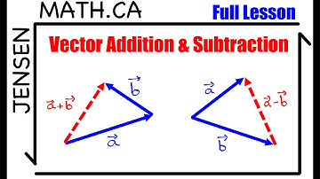 6.2 Vector Addition & Subtraction (full lesson) | grade 12 MCV4U | jensenmath.ca