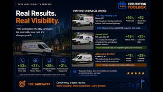 What Happens When HVAC Companies Build Visibility Momentum