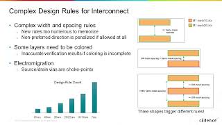 Tackling Advanced Analog FinFET Back-end Layout