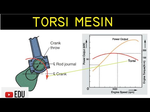 Penjelasan Diagram Ilustrasi dan Grafik Torsi Motor/Mesin (Engine)