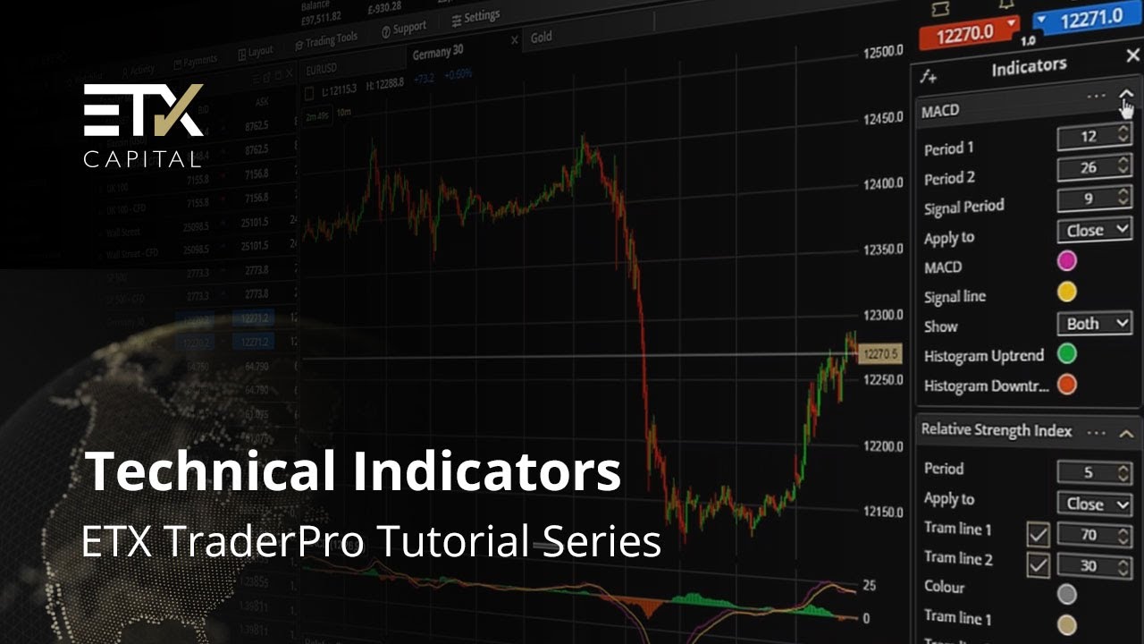 ETX TraderPro Tutorial Series: Technical Indicators - YouTube