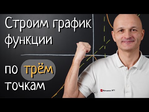 Исследование функции. Построение графика. Высшая математика