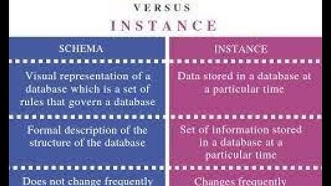 DBMS - Schema and Instance