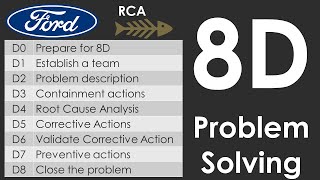 Mastering 8D Disciplines for Problem Solving like a PRO 💪