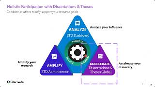 Explore ProQuest Resources Dissertations & Theses Ebooks and  Music Periodical Collection 20260710 0