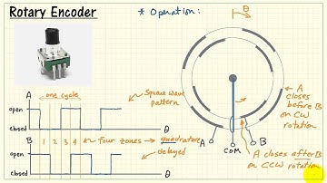 NI myRIO: Rotary (quadrature) encoder