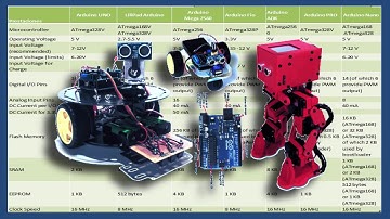 CURSO COMPLETO Robótica y Domótica | Introducción al curso. Vídeo 1