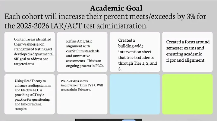 OJSHS Fall Board Report