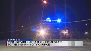 Homicides down 16%, carjackings skyrocket 60% in 2022