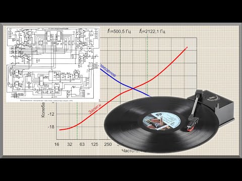 Как я захотел пластинки послушать