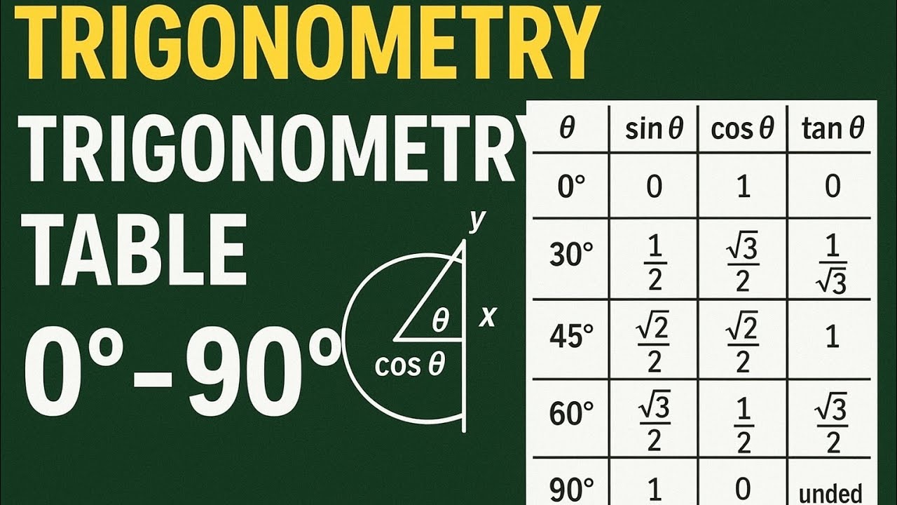 Trigonometry table 0 to 90 degree|What is the easiest way trick to ...