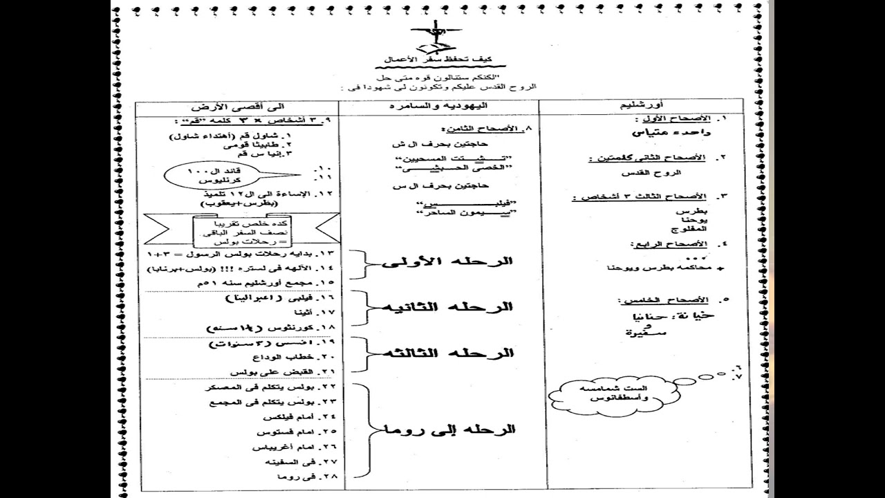 1- مقدمة فى سفر أعمال الرسل ورحلات بولس الرسول - ابونا لوقا ماهر