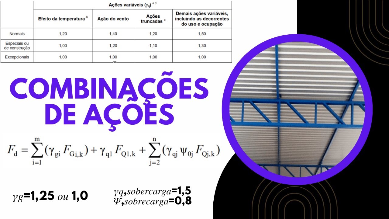 Como fazer combinações de ações? [EXEMPLO-ESTRUTURA-METÁLICA]