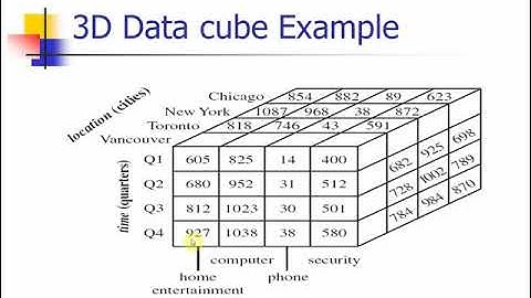 CSCI 4370 5370 Class4 Data Warehouse part2