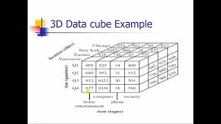 CSCI 4370 5370 Class4 Data Warehouse part2