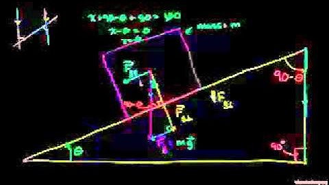 Inclined plane force components (Bangla)