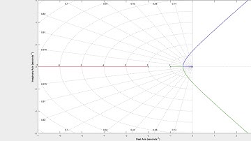 Stability Analysis using Root Locus (MATLAB)