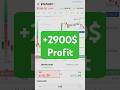 How I Made Pofit Trading Bitcoin (BTC/USDT) | Best Crypto Trading Setup #viralshorts