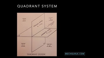 Quadrant System