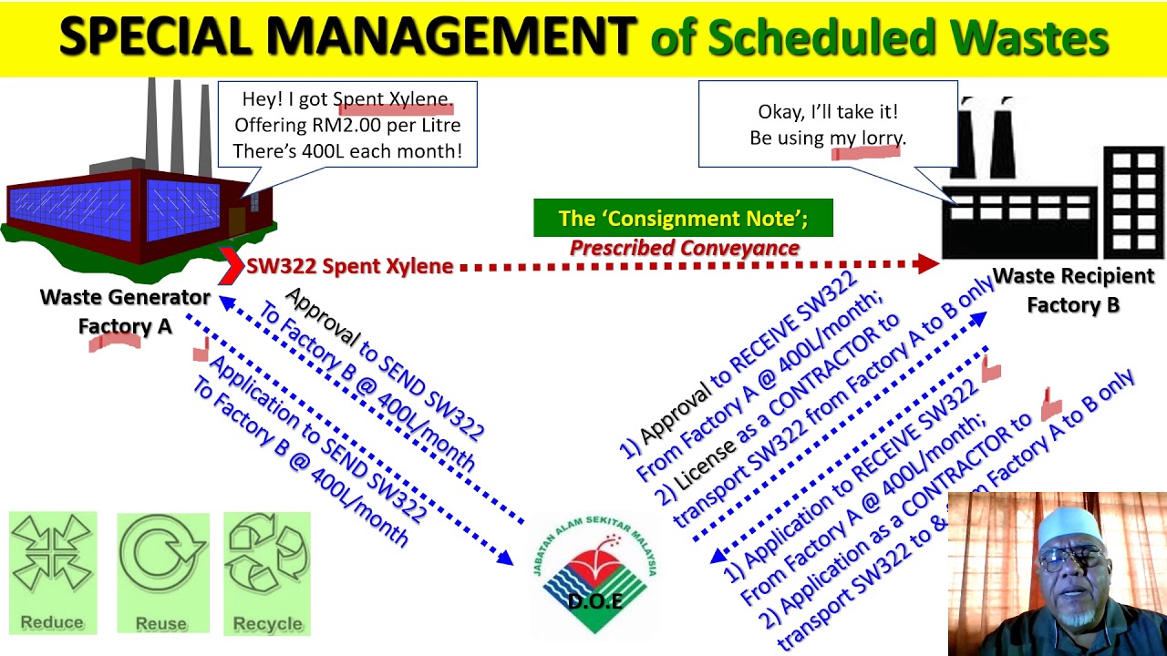 Scheduled Waste Management In Malaysia / Is one of the malaysia d.o.e (department of environment