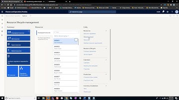 Understand Capacity Loads for Each Resource in a Manufacturing Environment