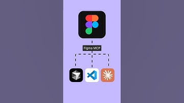 How to setup the local Figma MCP server in your code editors