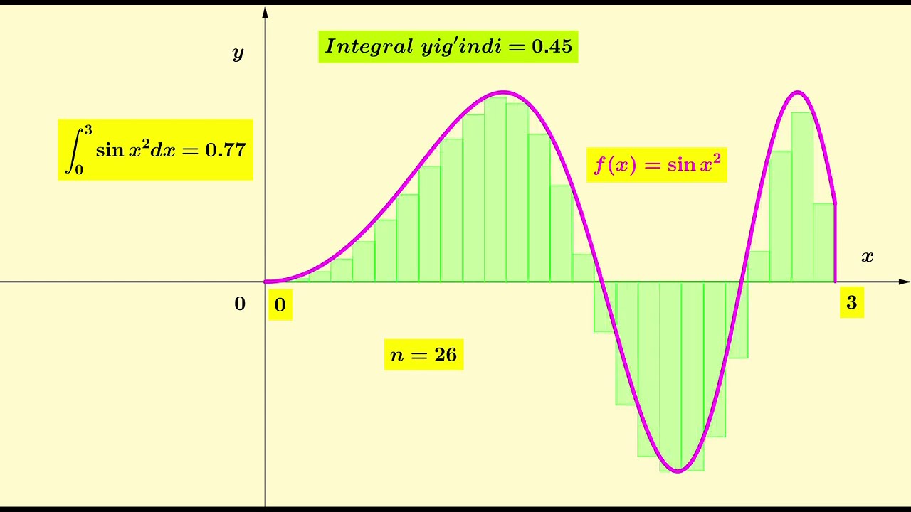 14 30 Ayrim funksiyalarning aniq integrallari