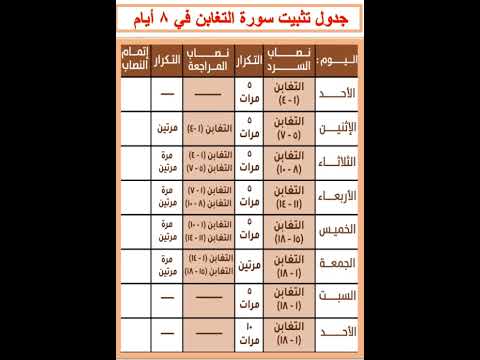 جدول تثبيت سورة التغابن في 8 أيام 