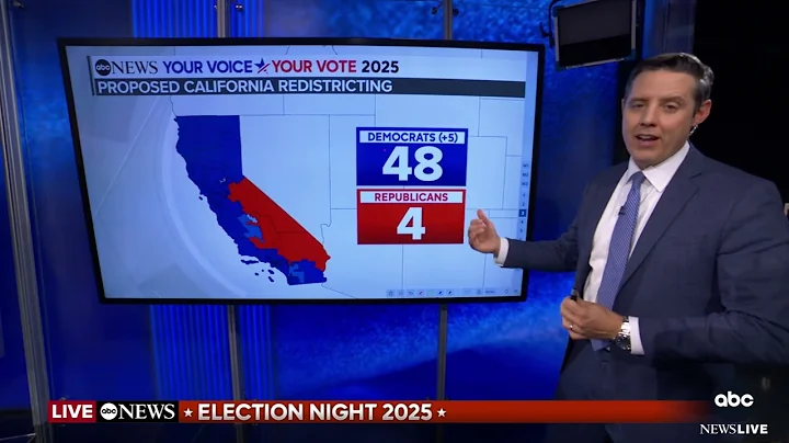 California Prop 50 projected to pass, redrawing congressional map in favor of Democrats