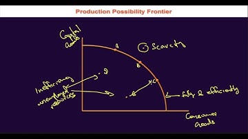 1.7.1 Scarcity Efficiency and Inefficiency in PPF