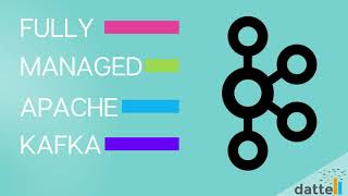 Fully Managed Apache Kafka as a Service