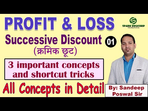 Profit and Loss