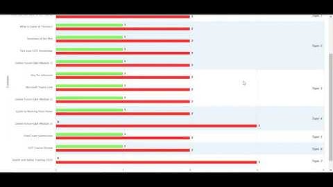 Site Wide and Course Reports - Pluto LMS