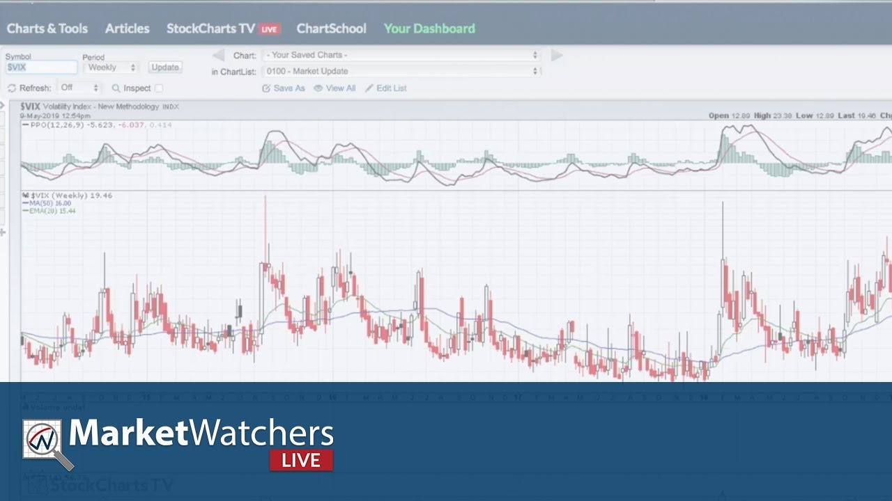 John Murphy Charts