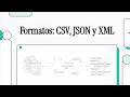 (PROG) Programación (1º DAW). UD08. Ficheros de intercambio: csv, json y xml.