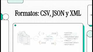 (PROG) Programación (1º DAW). UD08. Ficheros de intercambio: csv, json y xml.