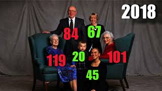 Timeline of an American Family Across 6 Generations (1997)
