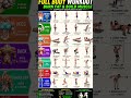 FULL BODY WORKOUT PLAN 💪🔥 Burn Fat & Build Muscle at Home | Complete Exercise Chart for Every Body