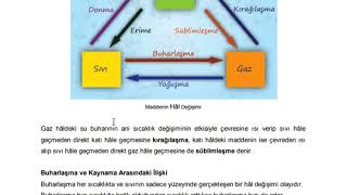 5.Sınıf Fen Bilimleri Maddenin Hal Değişimi Konu Anlatımı