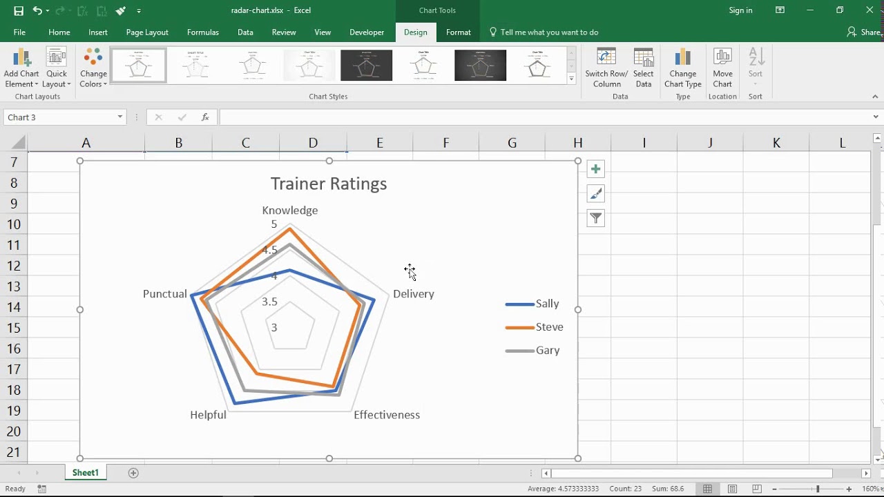 Excel Spider Chart Different Scales