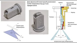 IDKT120-06 двох факельний розпилювач Lechler (Германія)