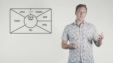 Empathy Mapping - Innovation Champions