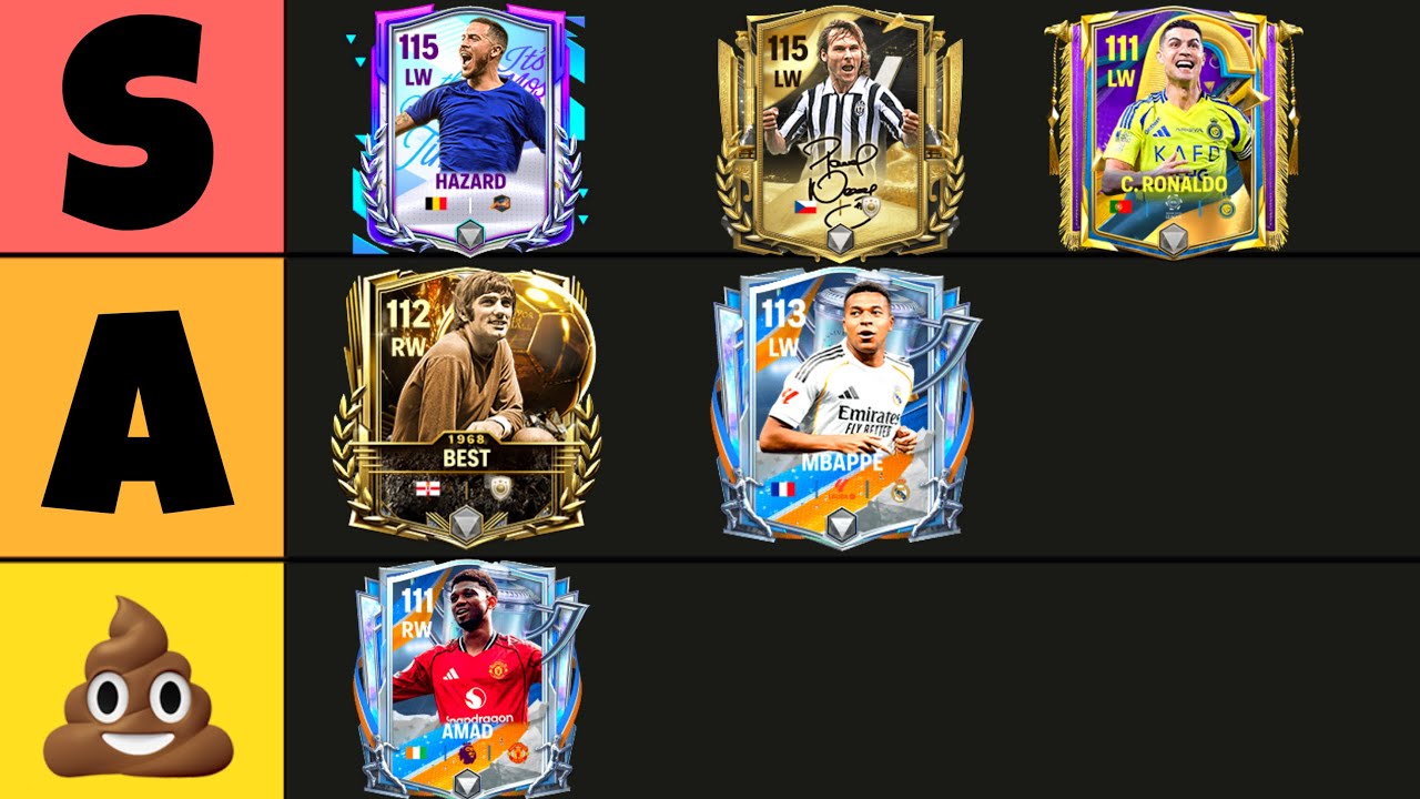 Ranking EVERY Winger in FC Mobile - YouTube