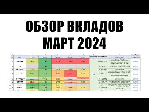 Обзор вкладов на март 2024 | Какой вклад выбрать