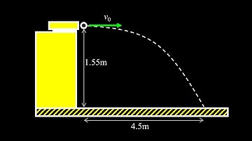 Projectile motion:  find the initial speed given the range and initial height.
