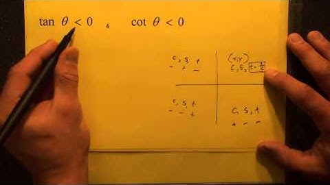 #151 Identifying the quadrant given trig conditions