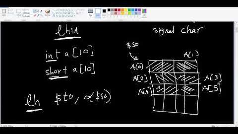 lh - lhu - lb - lbu - sb - sh  Mips assembly instruction