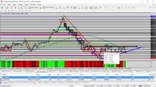 Forex For Beginners - Forex Update: Watching the News and Trading the Trend