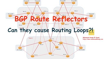 BGP Route Reflectors - Can they cause Routing Loops?!