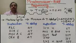 8085 Programming